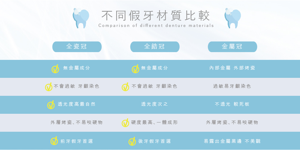 假牙 材質介紹