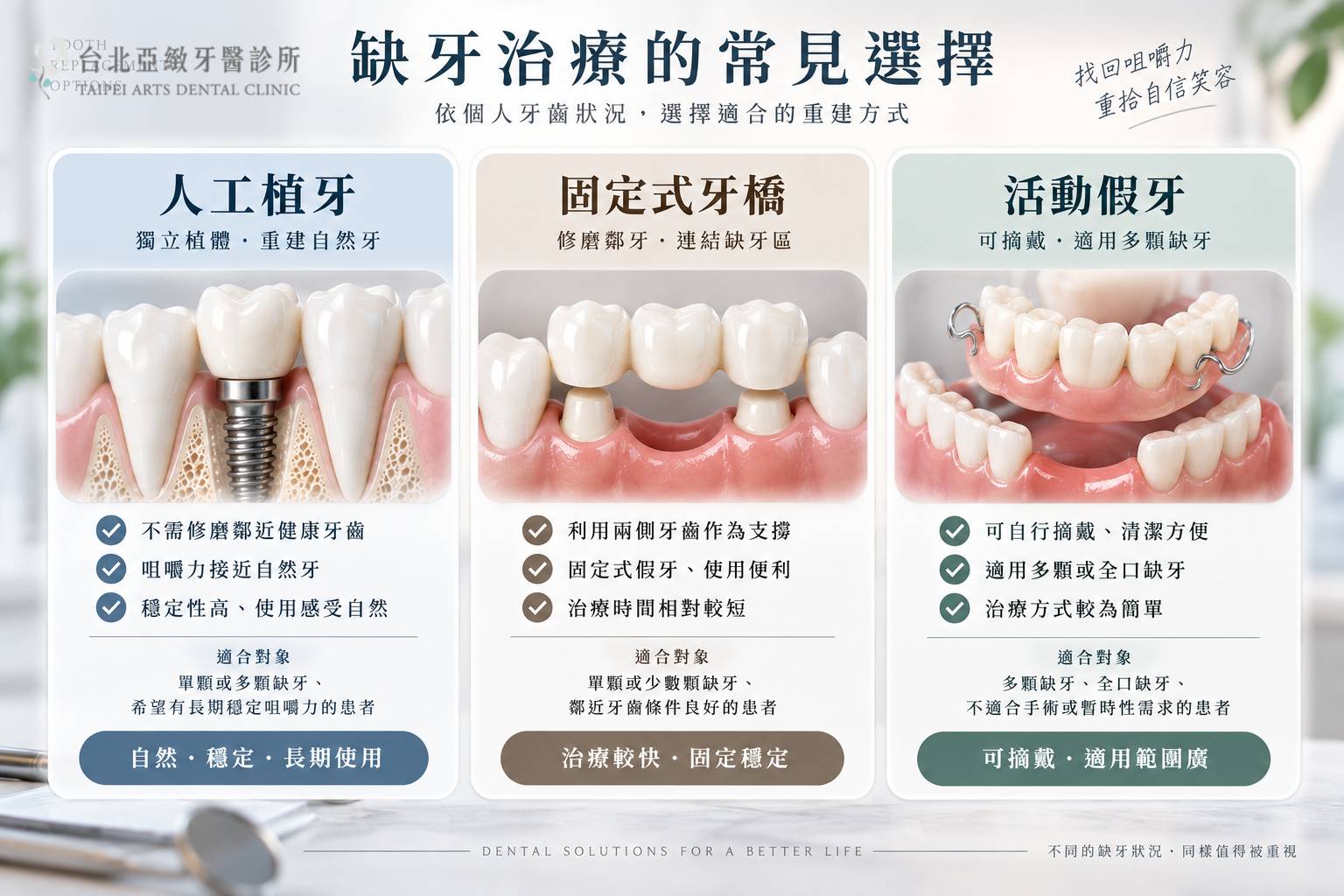 台北大安區植牙權威醫師診所推薦價格費用004